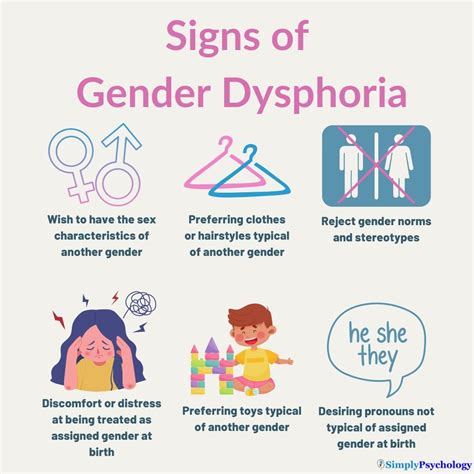 sukupuolidysforia|Gender dysphoria